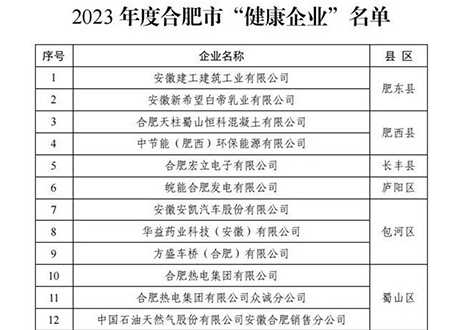 祝賀 | 客來福家居榮獲合肥市“健康企業(yè)”稱號(hào)！